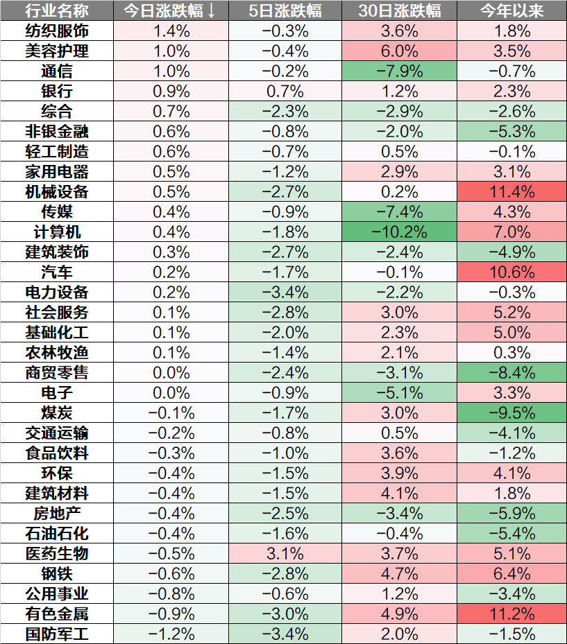 收评：三大指数涨跌不一 离境退税概念股表现强势