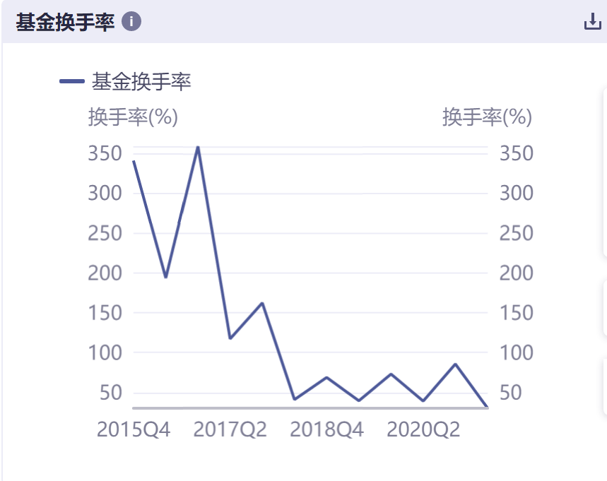 兴全明星基金经理调仓曝光！