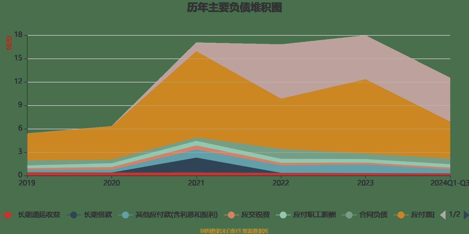 成大生物：2024年净利润同比下降26.42% 拟10派8元