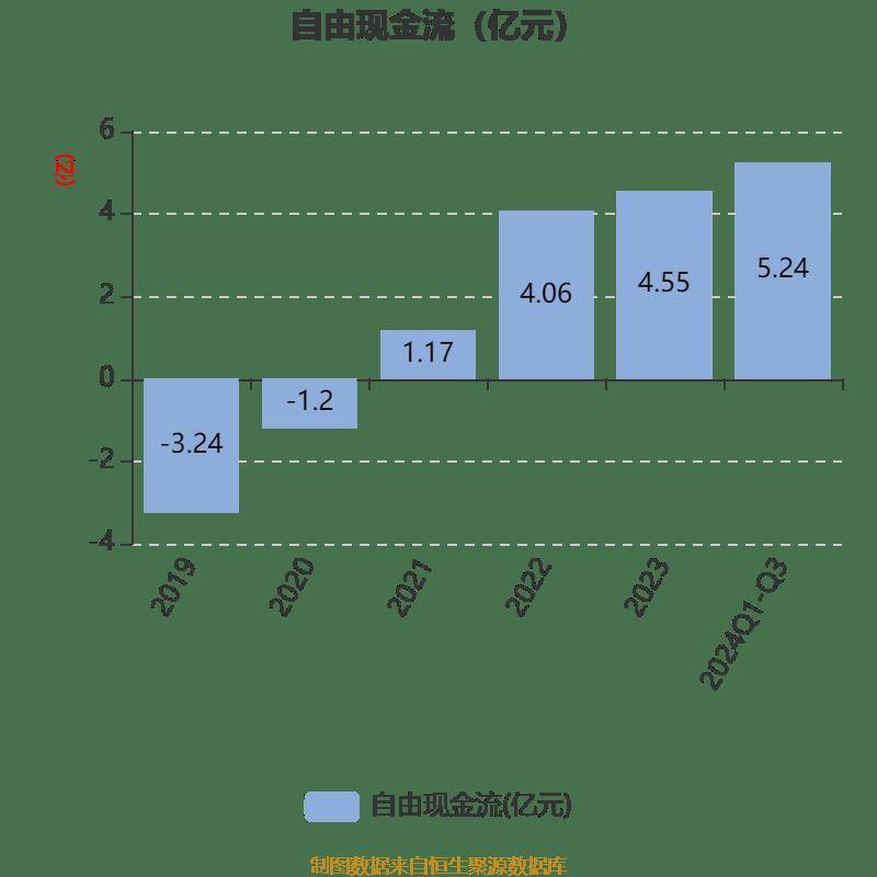 2024年知识产权使用费年进出口额同比增5.9%
