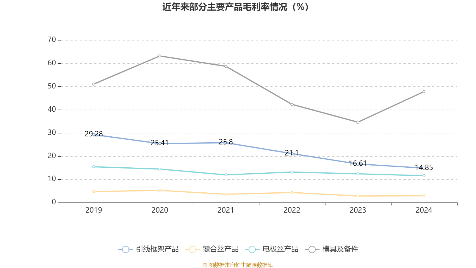 华勤技术：2024年净利润同比增长8.1% 拟10派9元