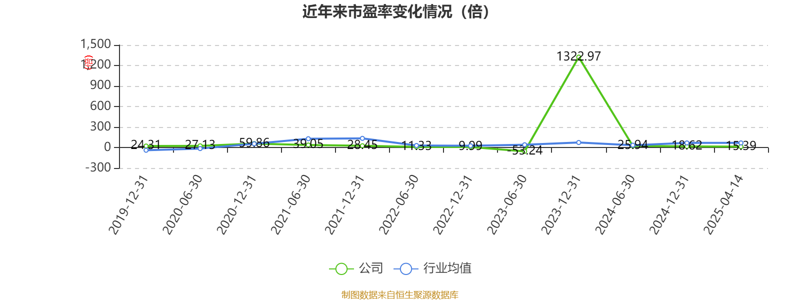 华勤技术：2024年净利润同比增长8.1% 拟10派9元