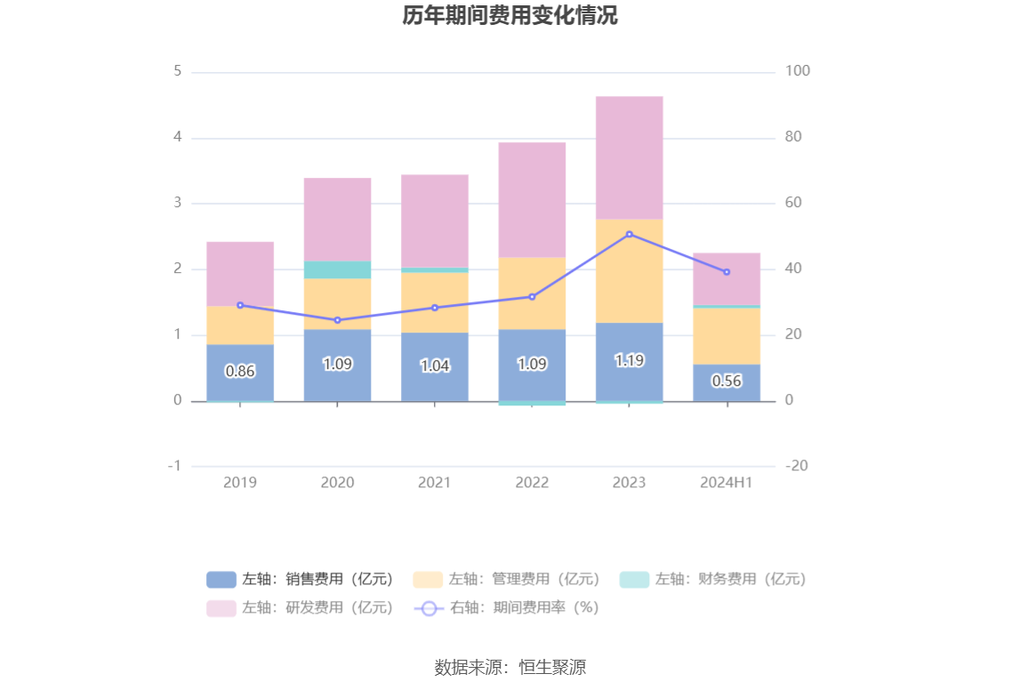 博杰股份：距离“博杰转债”停止转股仅剩半个交易日