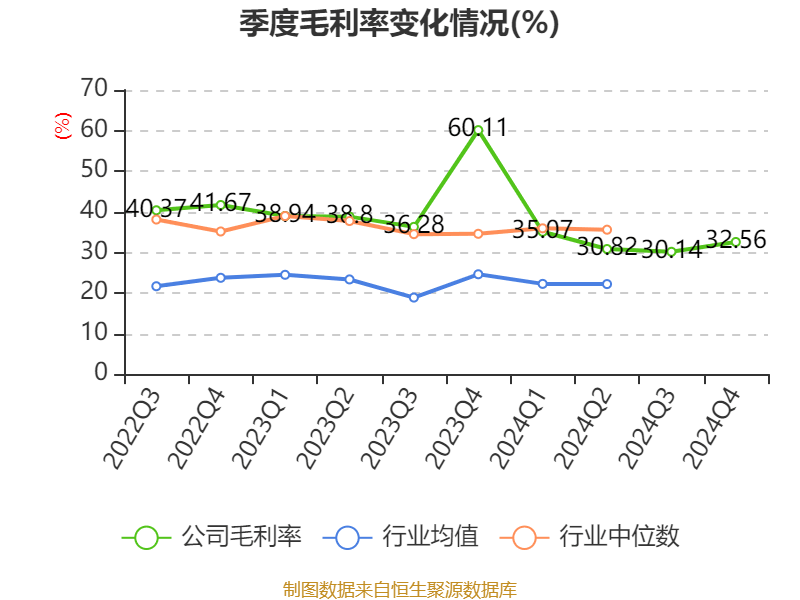 汉森制药：2024年度净利润约2.2亿元，同比增加7.43%