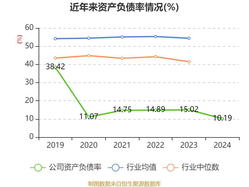 汉森制药：2024年度净利润约2.2亿元，同比增加7.43%