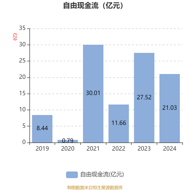 长沙银行：一季度实现归母净利润21.73亿元，同比增长3.81%