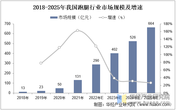 2025三轮车行业市场发展竞争格局及未来发展前景分析_人保服务,人保护你周全