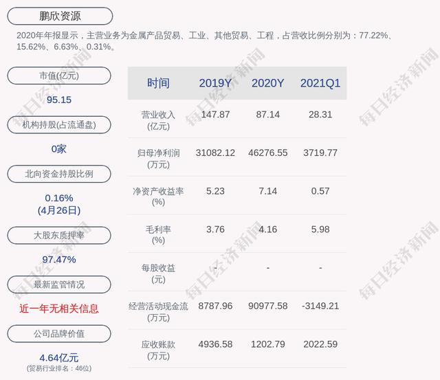 新光光电：2025年第一季度净利润约-1199万元