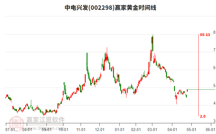 韶能股份4月25日龙虎榜数据