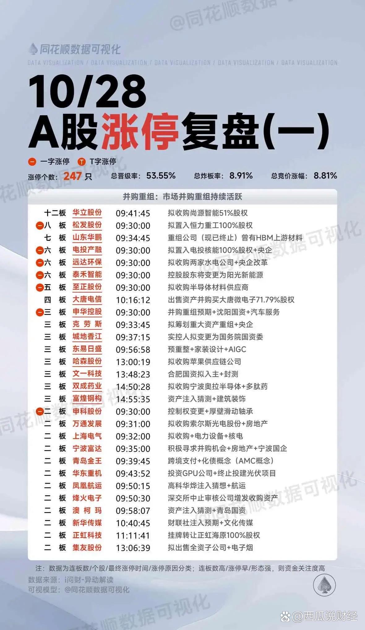 百川能源八年高分红背后：控股股东开启近五年来首次减持，机构投资者关注度大幅下降