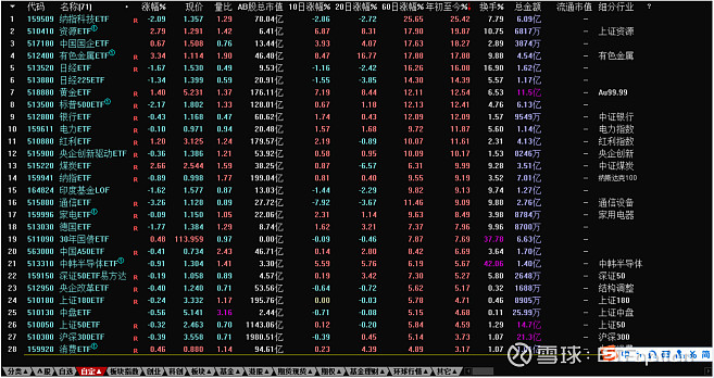 沪深300指数ETF今日合计成交额44.09亿元，环比增加36.80%