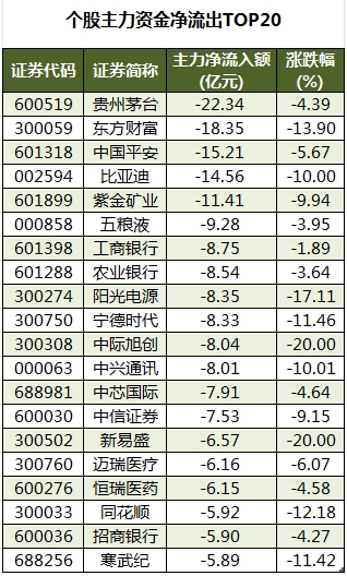 15.81亿元主力资金今日抢筹公用事业板块