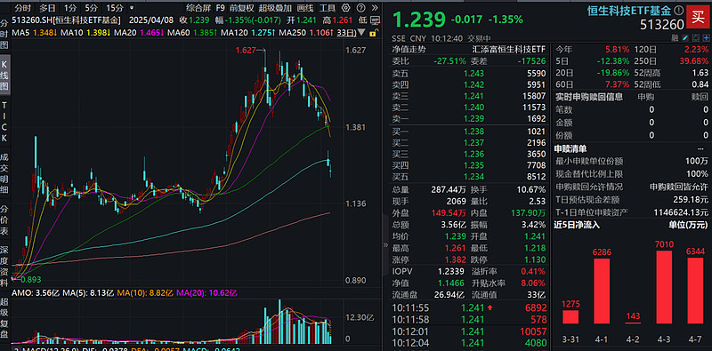 近五年新高！主动偏股基金扫货港股，这些股票受青睐