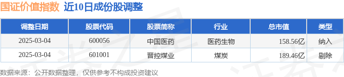 新集能源股东户数连续3期下降 筹码集中以来股价累计上涨6.42%