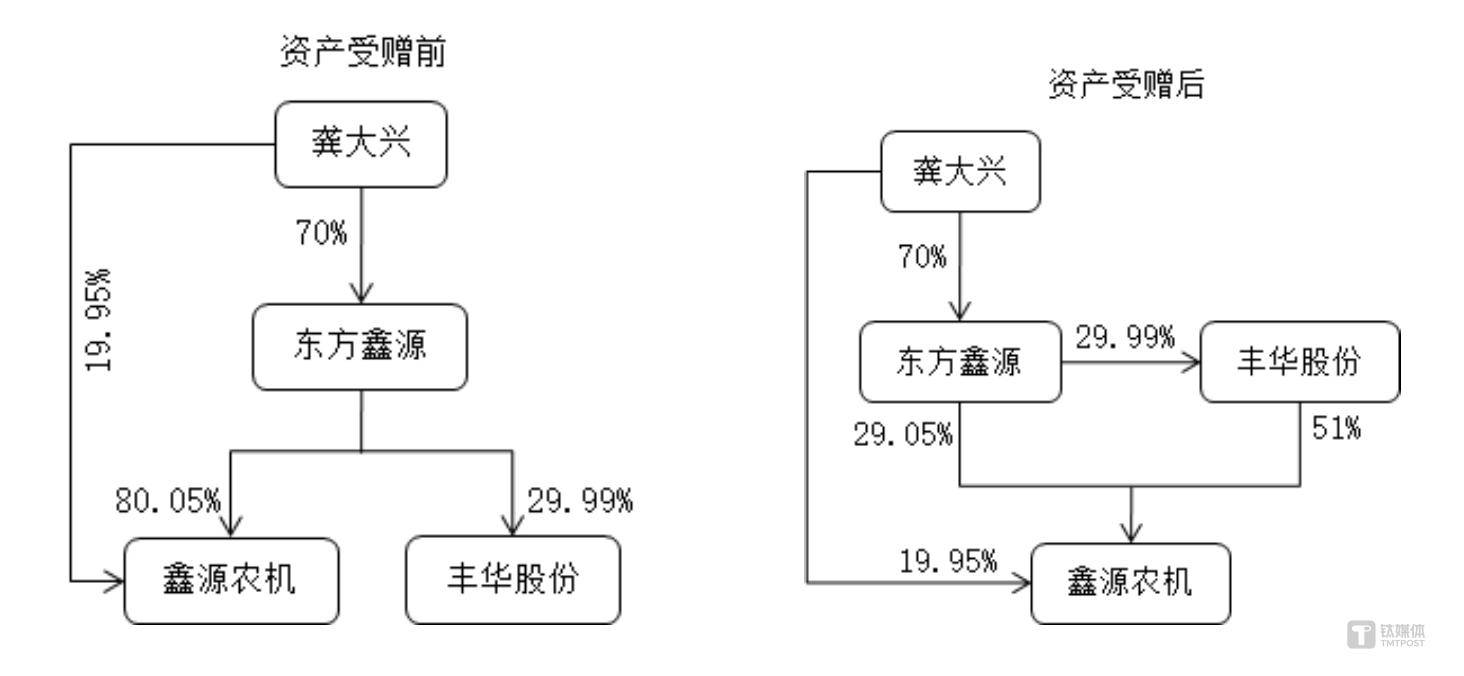 丰华股份龙虎榜：营业部净卖出546.97万元