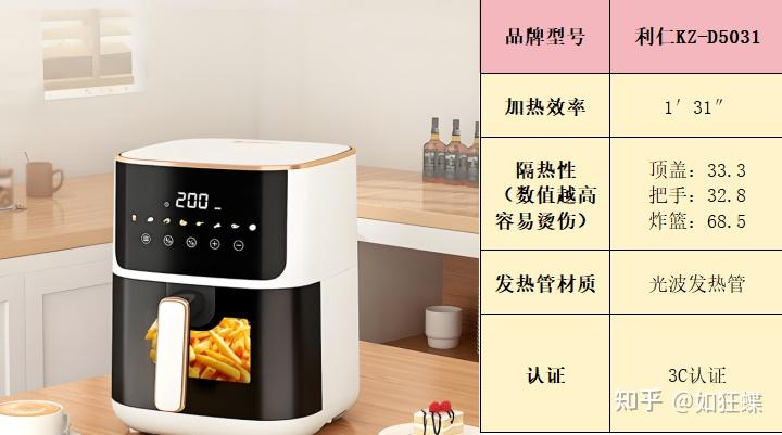 2025中国空气炸锅行业：国内外品牌并存形成多元化竞争态势_人保车险,人保有温度