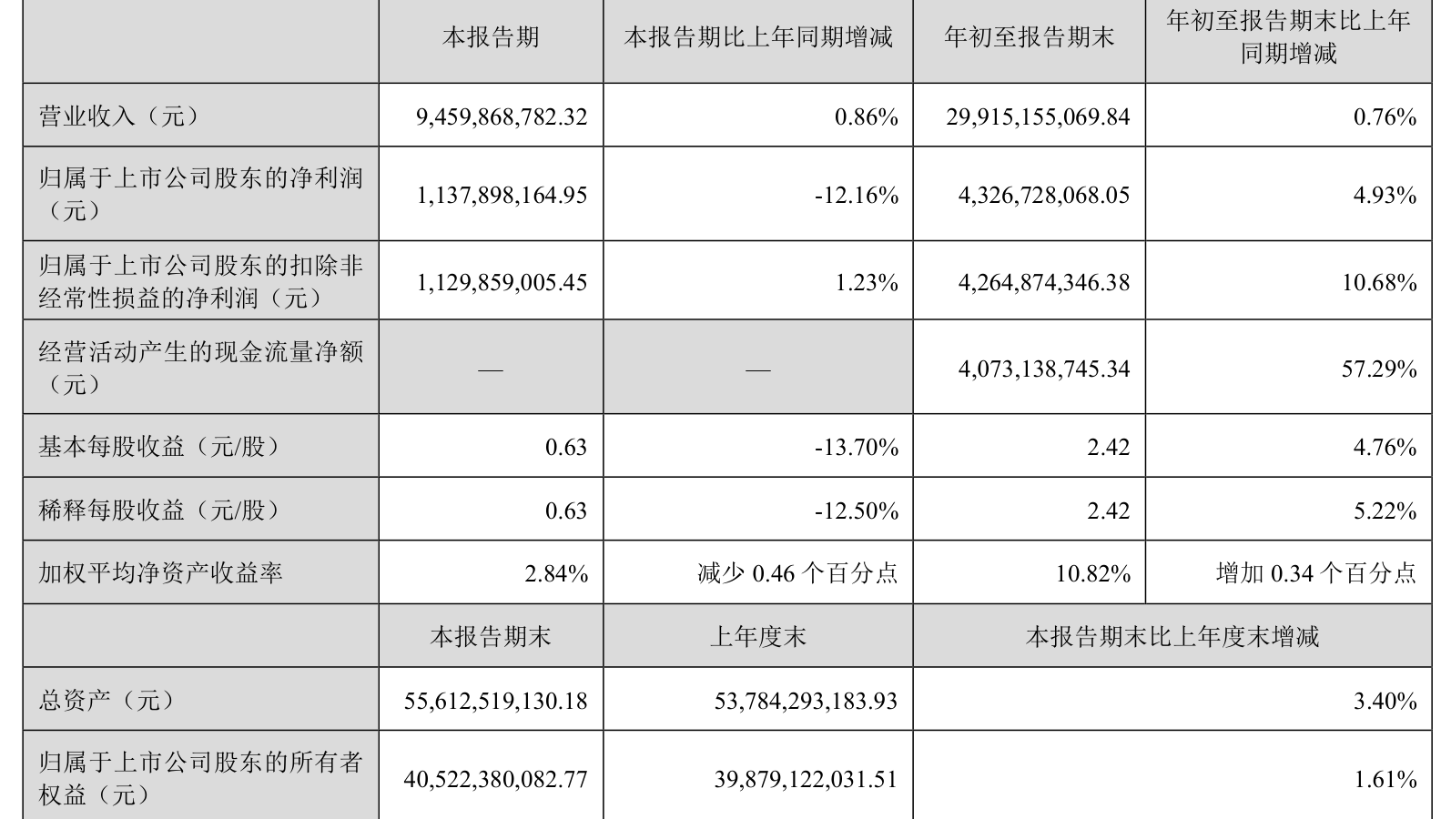 翰宇药业（300199）2025年一季报简析：营收净利润同比双双增长，短期债务压力上升