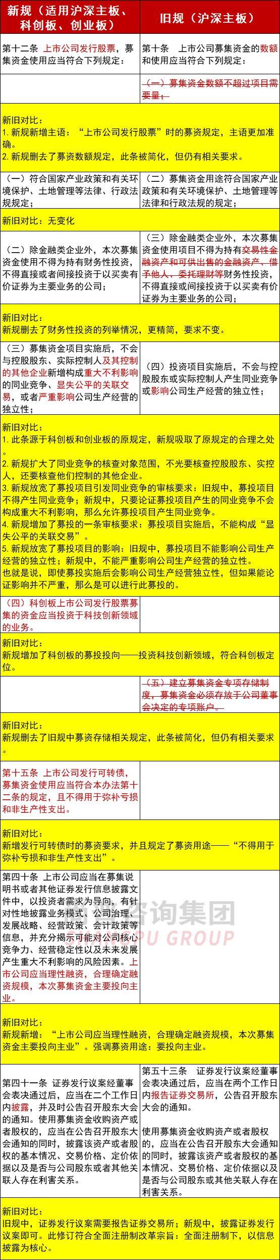 《深圳证券交易所上市公司证券发行上市审核规则（2025年修订）》发布