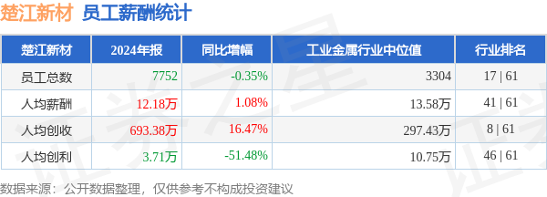 新瀚新材2024年年报：产能扩张与技术突破双轮驱动，ESG赋能高质量发展