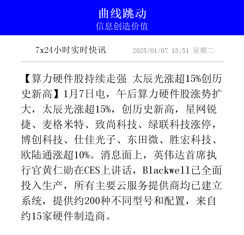 算力概念走势活跃，新锦动力20%涨停，盛天网络等大涨