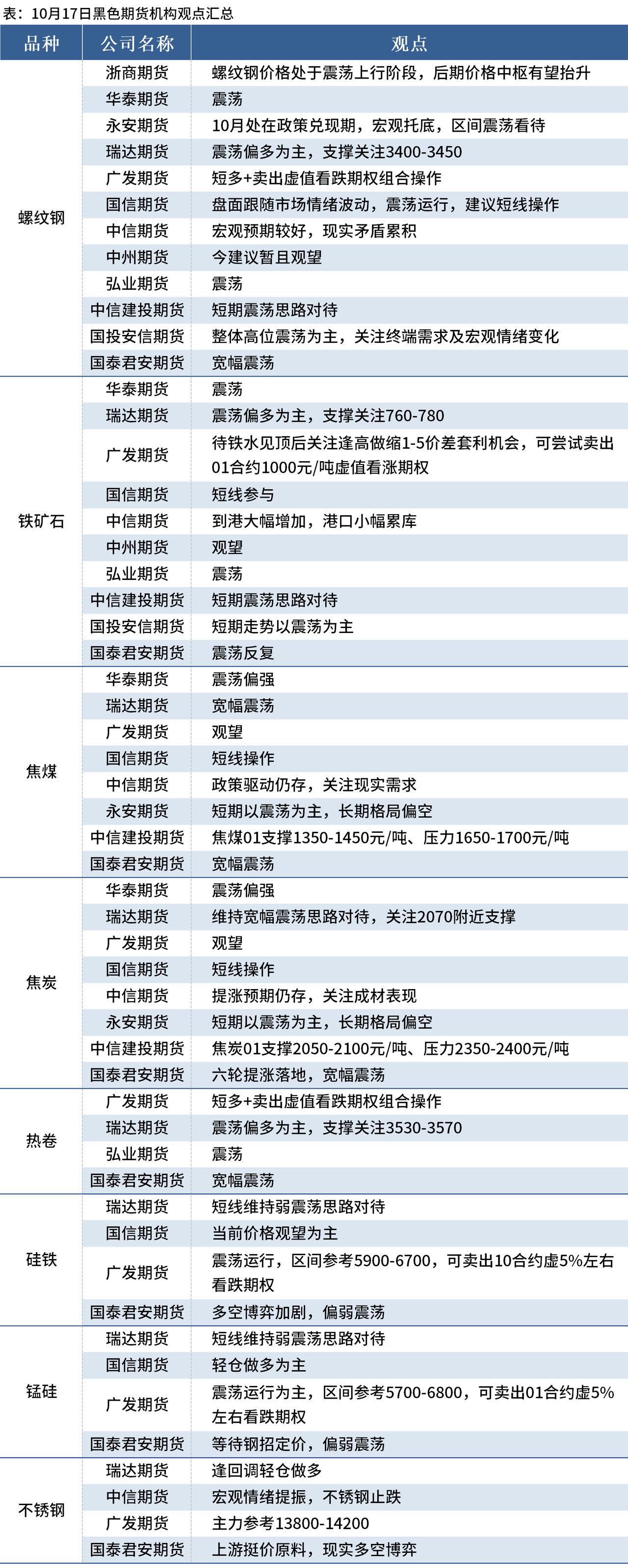 期货上市新品种脚步加快！多个品种公开征求意见