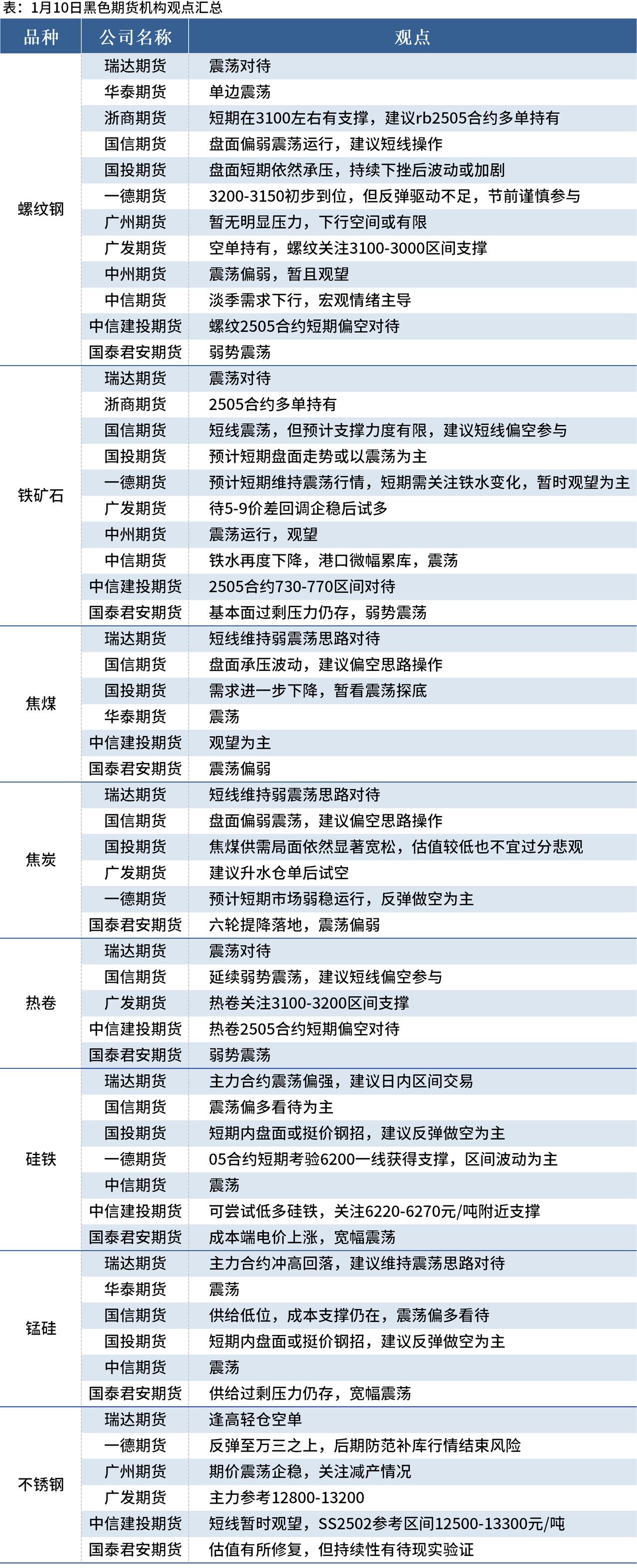 期货上市新品种脚步加快！多个品种公开征求意见