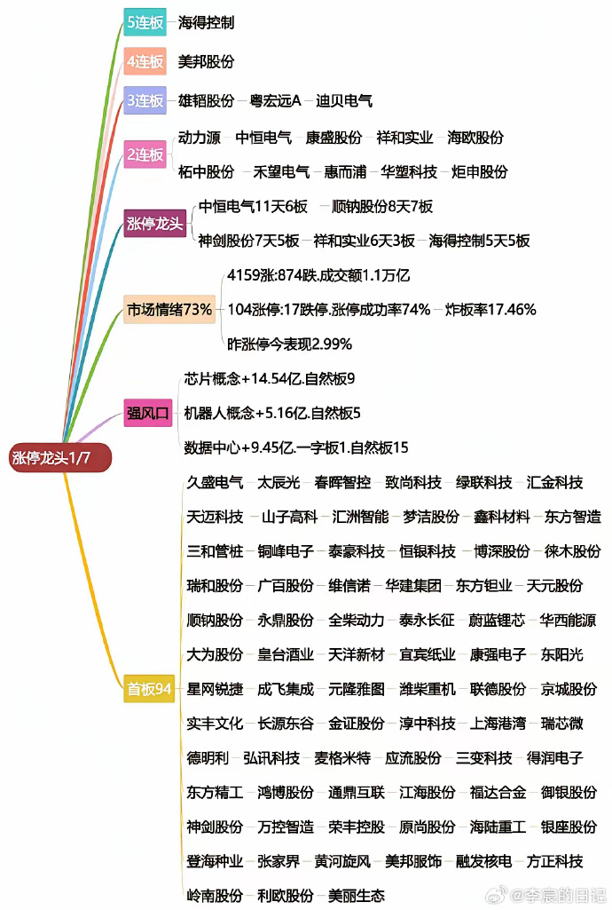 4月28日绿康生化涨停：合成生物，CAR-T疗法，动物保健概念热股