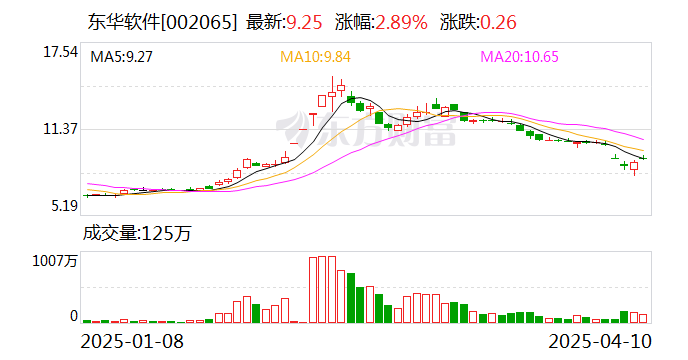 国芯科技：4月27日召开董事会会议