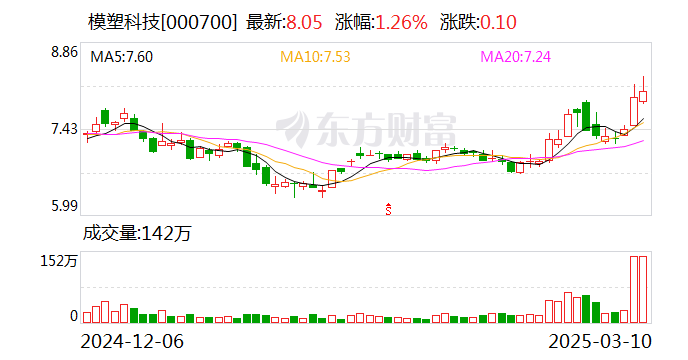 国芯科技：4月27日召开董事会会议