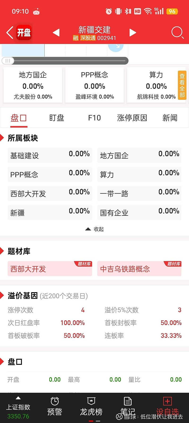 新疆交建（002941）2025年一季报简析：营收上升亏损收窄，盈利能力上升