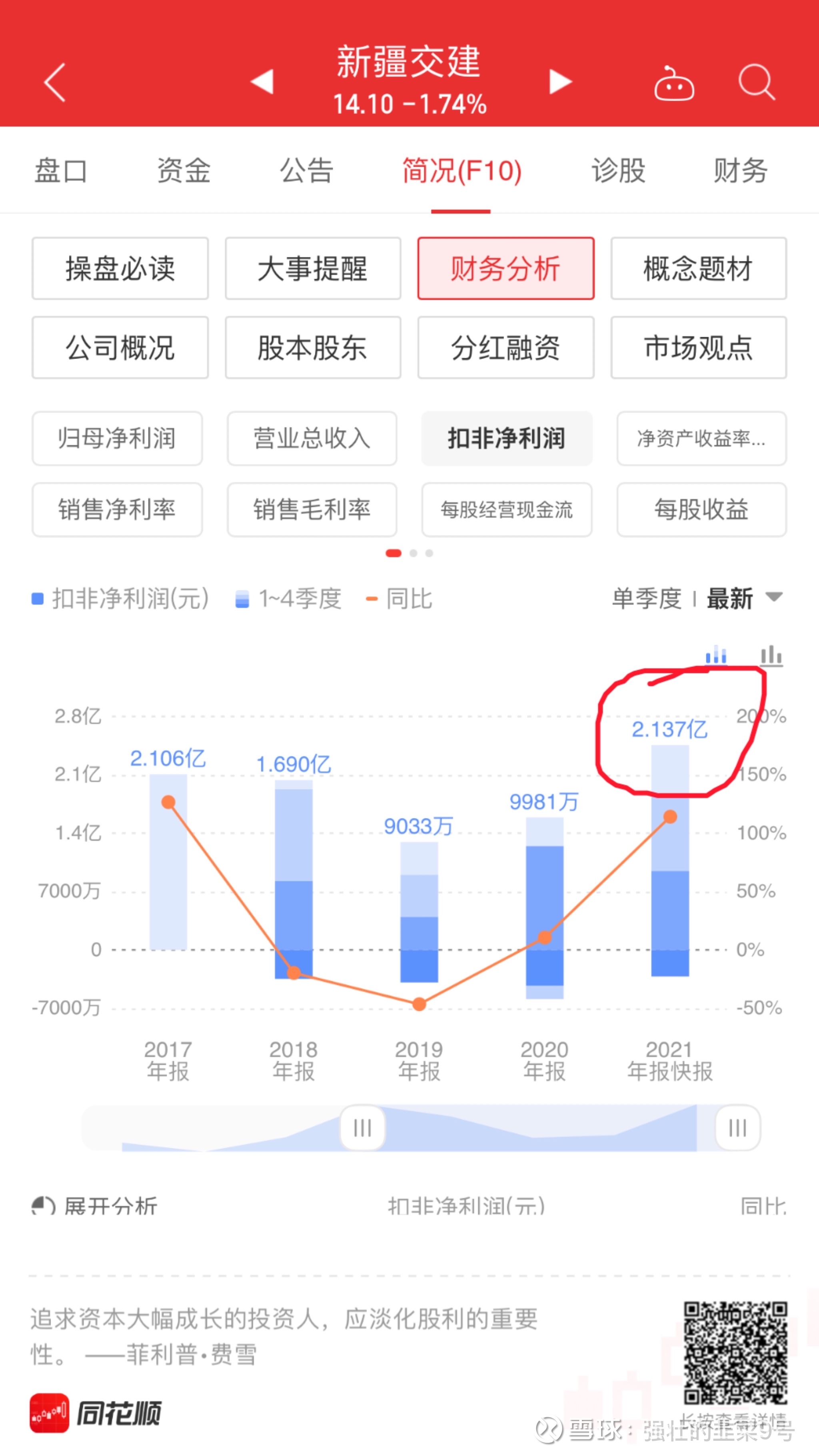 新疆交建（002941）2025年一季报简析：营收上升亏损收窄，盈利能力上升