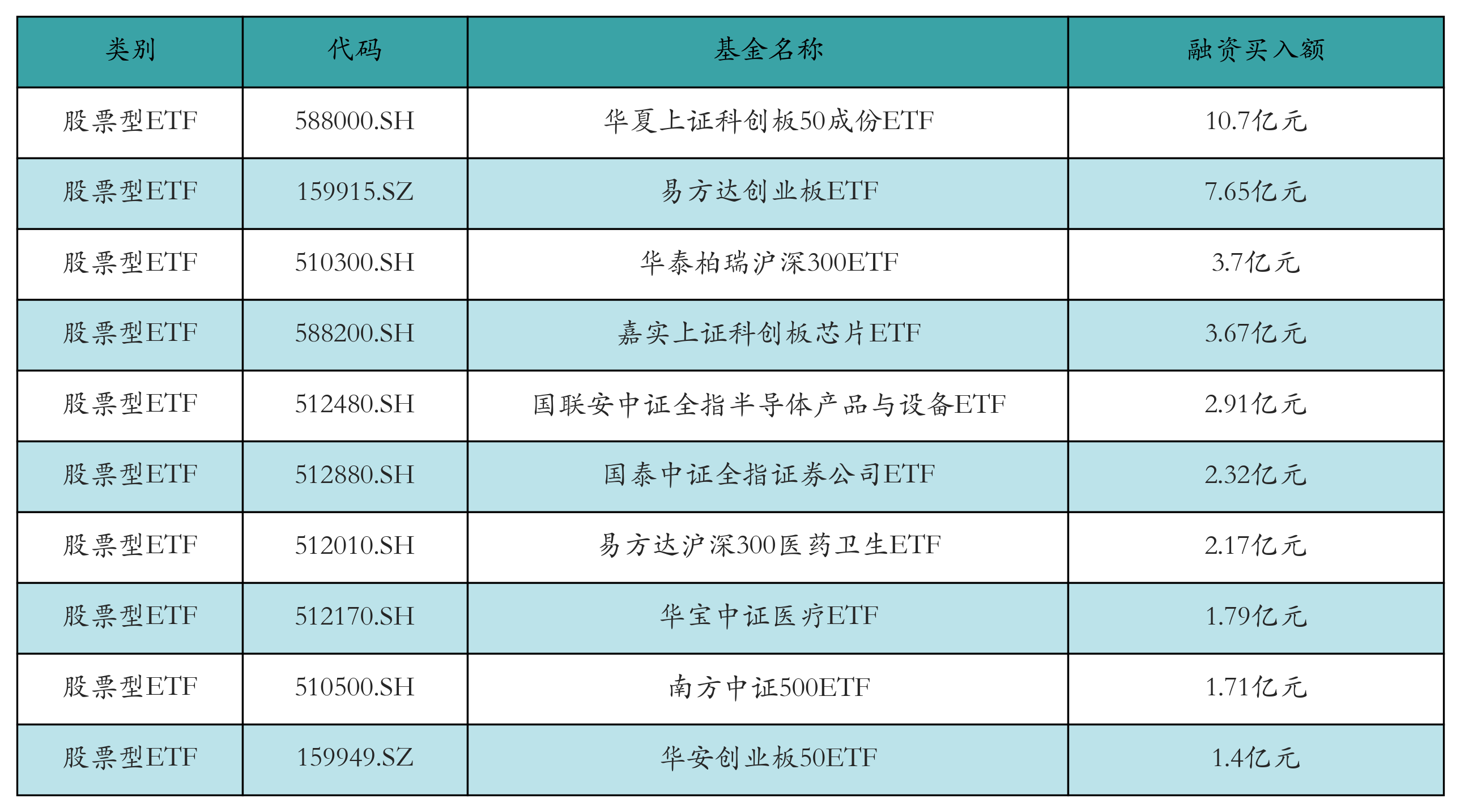 一季度FOF最爱加仓这类基金！部分短融ETF、国债ETF也受欢迎