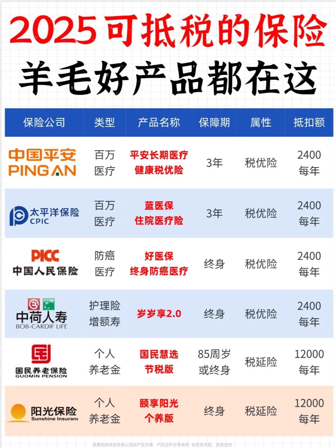 人保财险政银保 ,人保护你周全_中国生猪冷链物流：2025技术发展上取得了显著进步