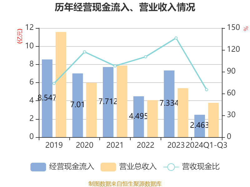 掌趣科技2024年盈利1.11亿元