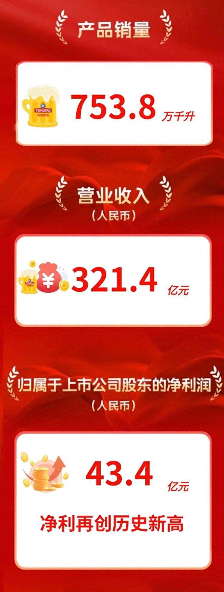 中国人保：一季度实现归属于母公司股东净利润128.49亿元，同比增长43.4%