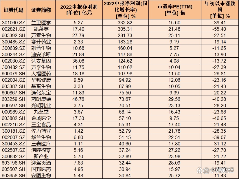 机构最新盯上的绩优股出炉！人形机器人龙头涨幅翻倍，这些低PE股处于超跌状态