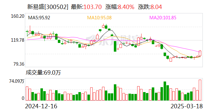 国金证券给予春秋航空买入评级