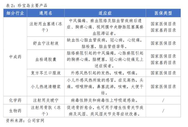 珍宝岛2024年实现营业收入27亿元 基本完成中药全产业链布局