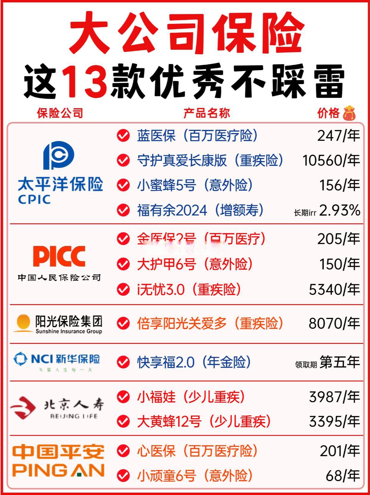 人保车险   品牌优势——快速了解燃油汽车车险,人保财险政银保 _2025中国快消品行业：已形成多元化格局