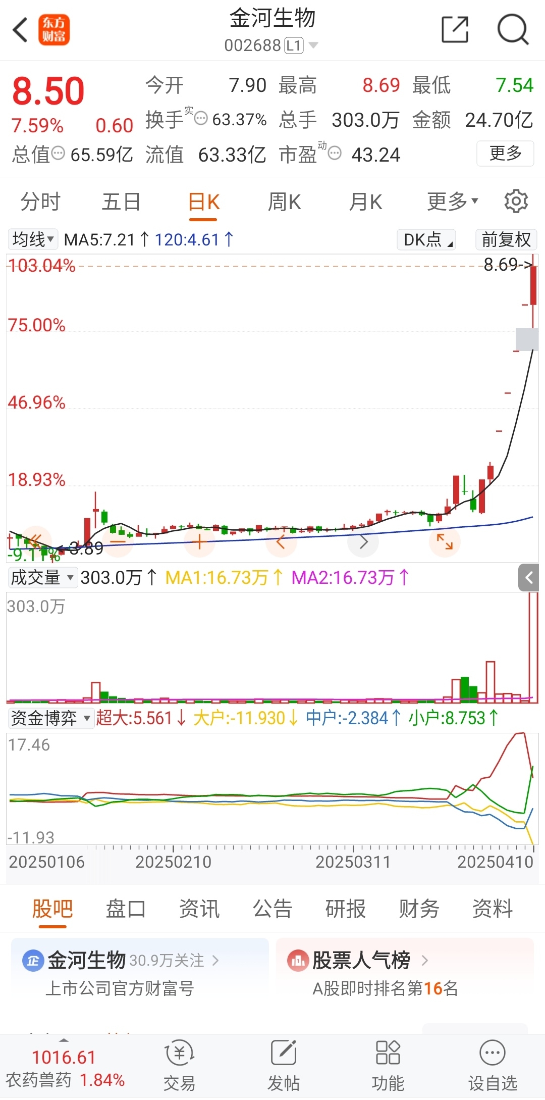 1123只股短线走稳 站上五日均线