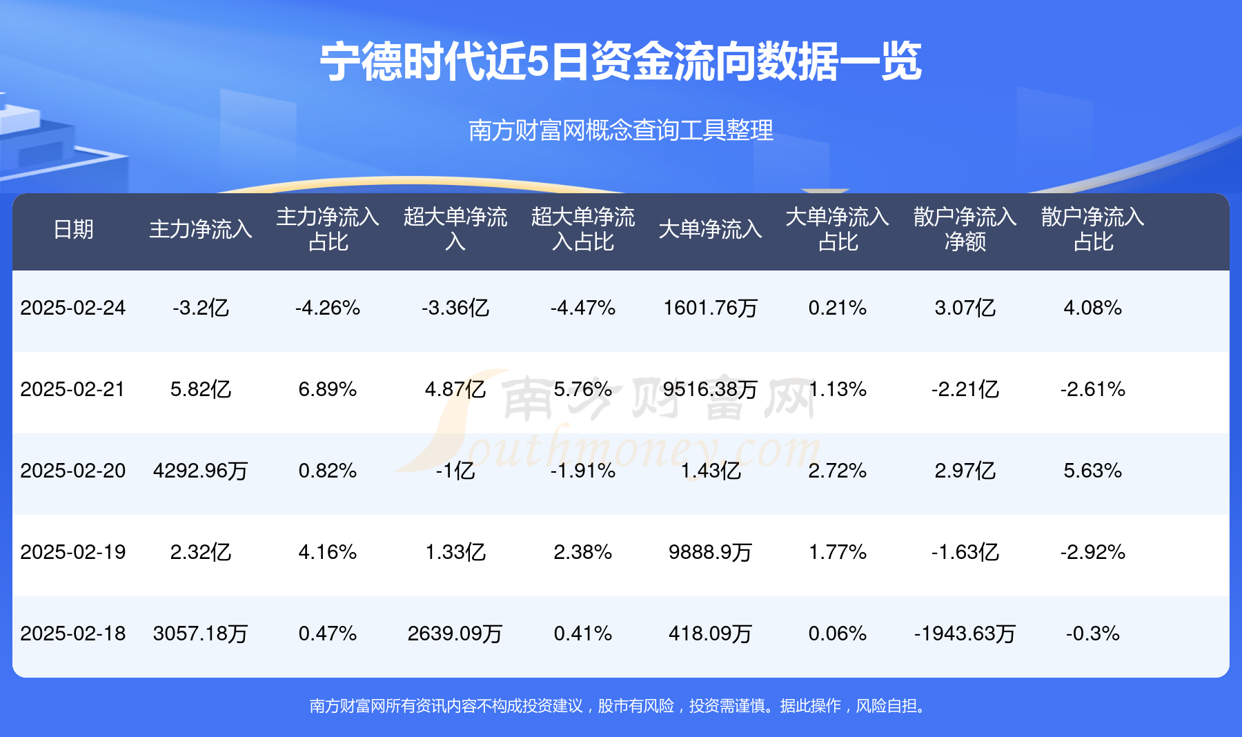 宁德时代现2.98亿元折价大宗交易 机构买入