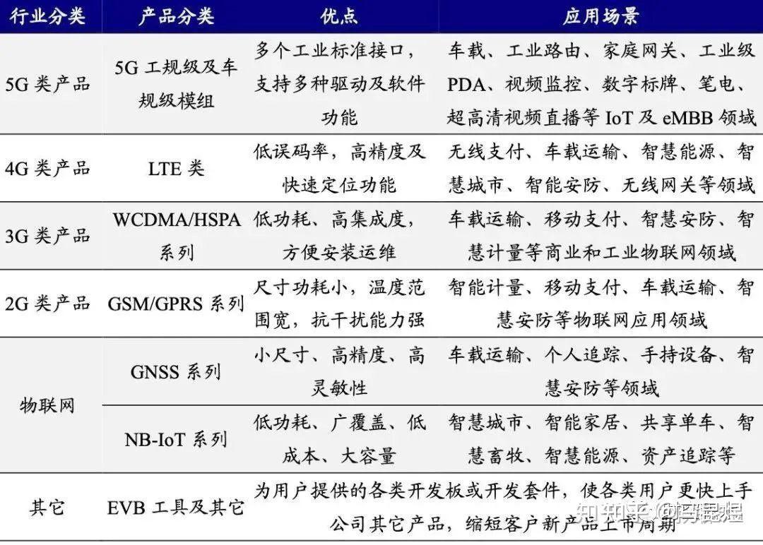 移远通信：目前美国关税政策对公司影响有限且可控
