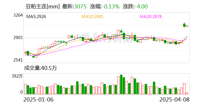 移远通信：目前美国关税政策对公司影响有限且可控