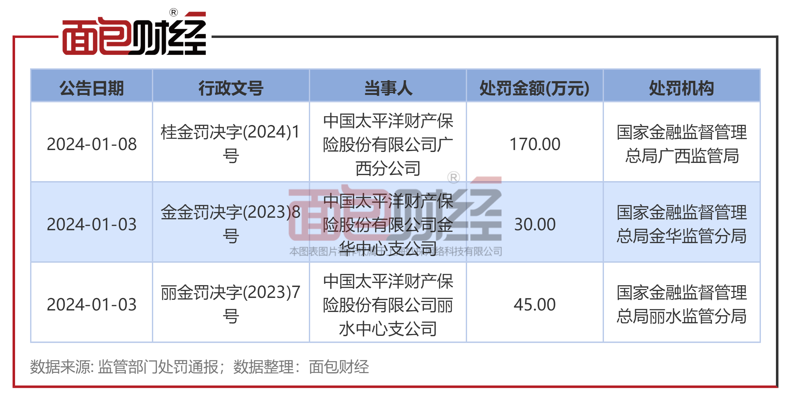 太平洋给予中金黄金买入评级