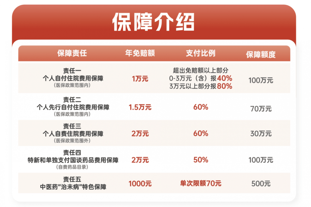 2025年本土草药类产品行业现状与发展趋势分析_保险有温度,人保有温度