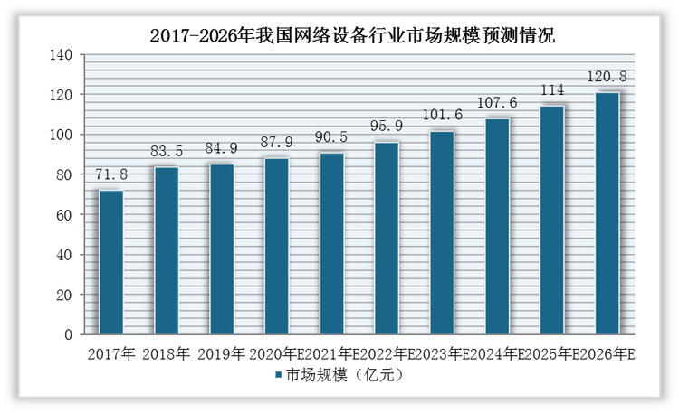 人保服务,人保有温度_广东省未来网络行业现状与发展趋势分析