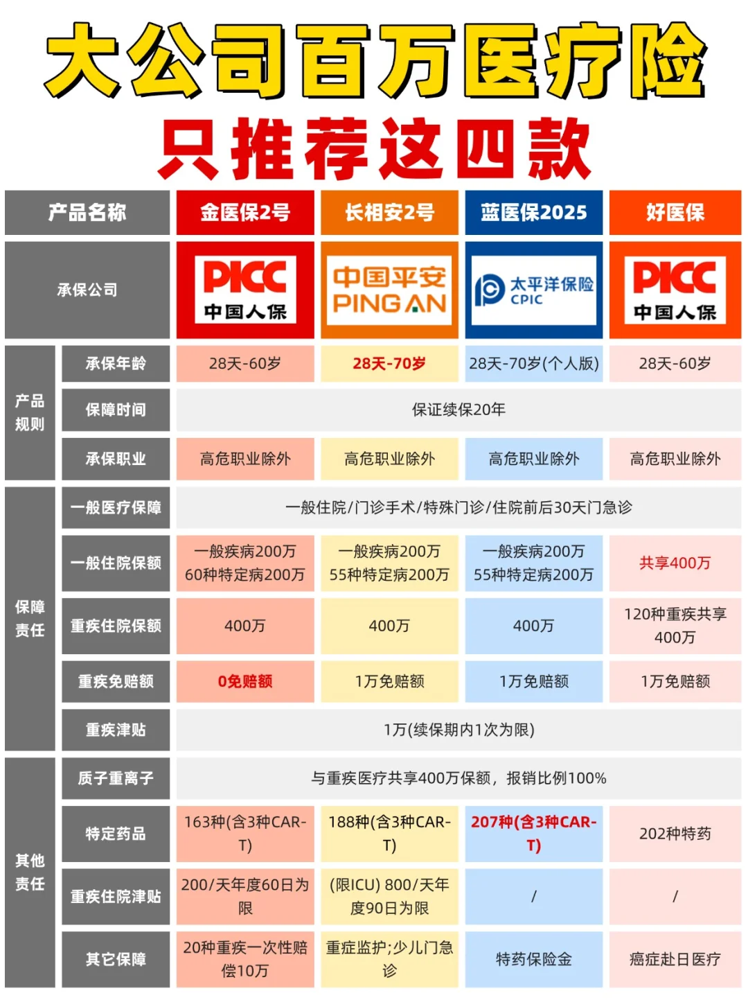 2025年本土草药类产品行业现状与发展趋势分析_保险有温度,人保有温度