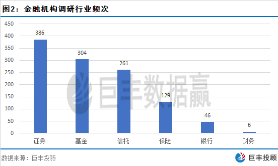 知名机构4月集中调研！重点关注这一影响……