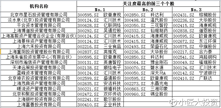 知名机构4月集中调研！重点关注这一影响……