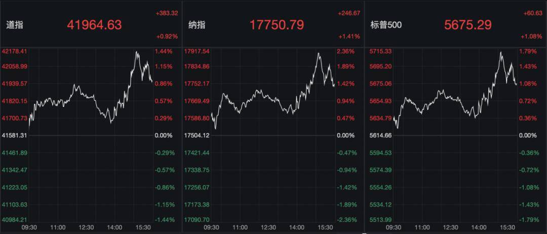 美联储重磅决议，即将发布！